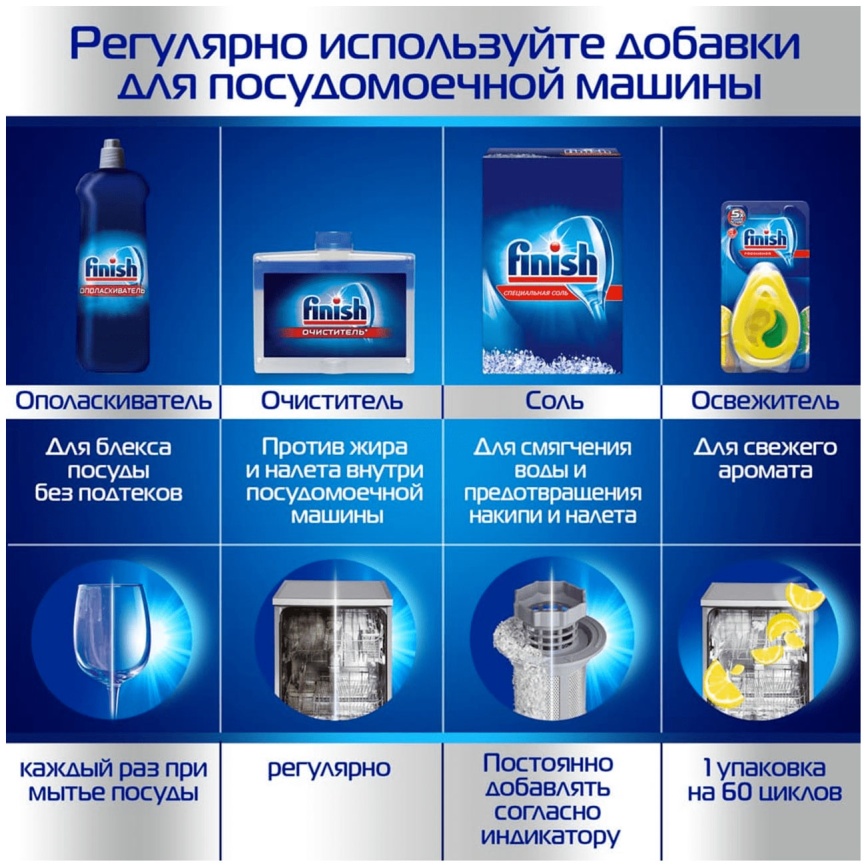 Средство чистящее Finish д/пмм 3077805 250 мл с ароматом лимона фото 5