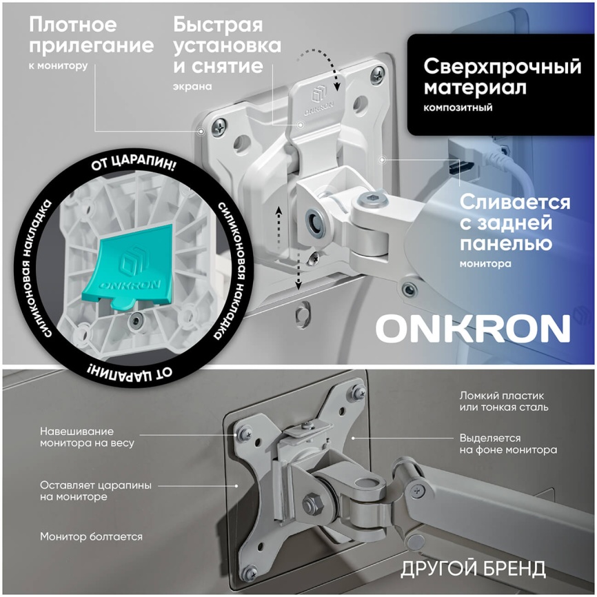 Кронштейн настольный для монитора Onkron G 80 белый фото 9