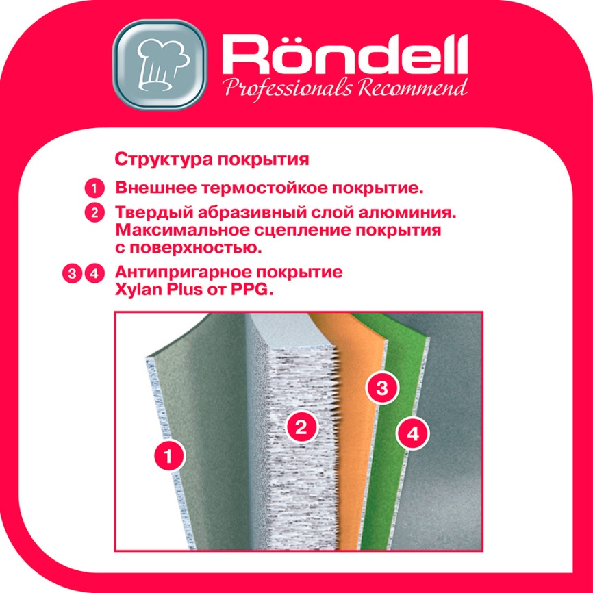 Сковорода-гриль  Rondell с желобками для слива 28х28 см RDA-762 фото 5